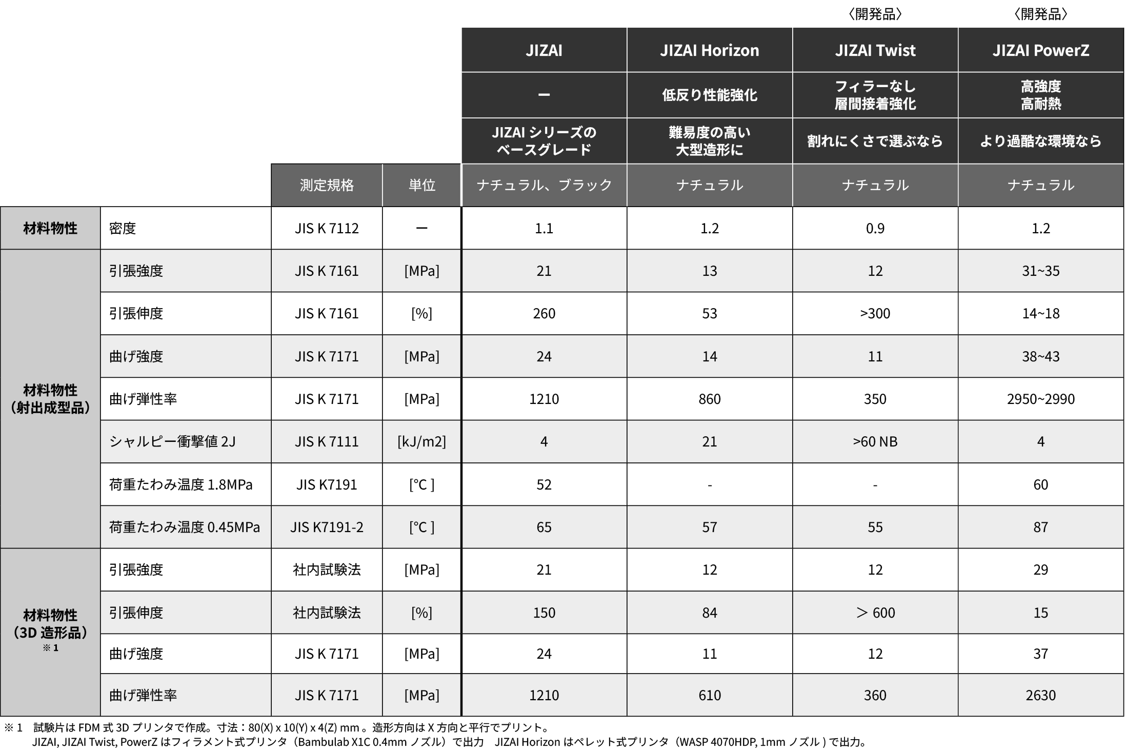ラインナップ表